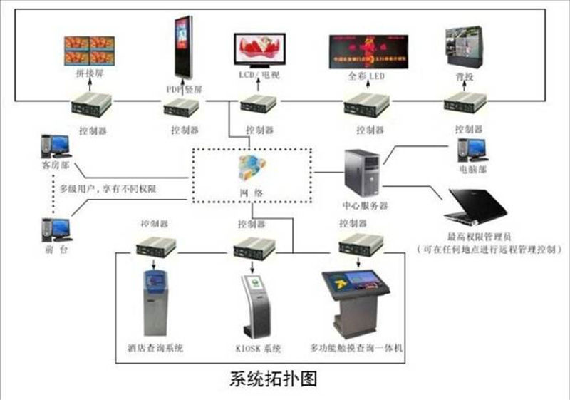 烏蘭察布信息發(fā)布